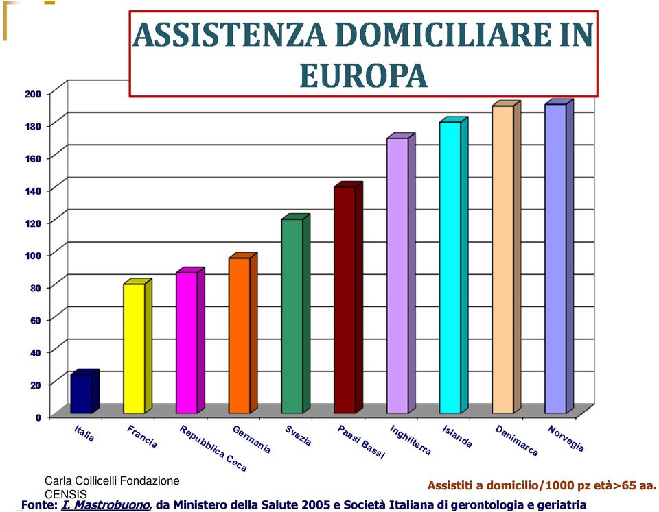 Mastrobuono, da Ministero della Salute