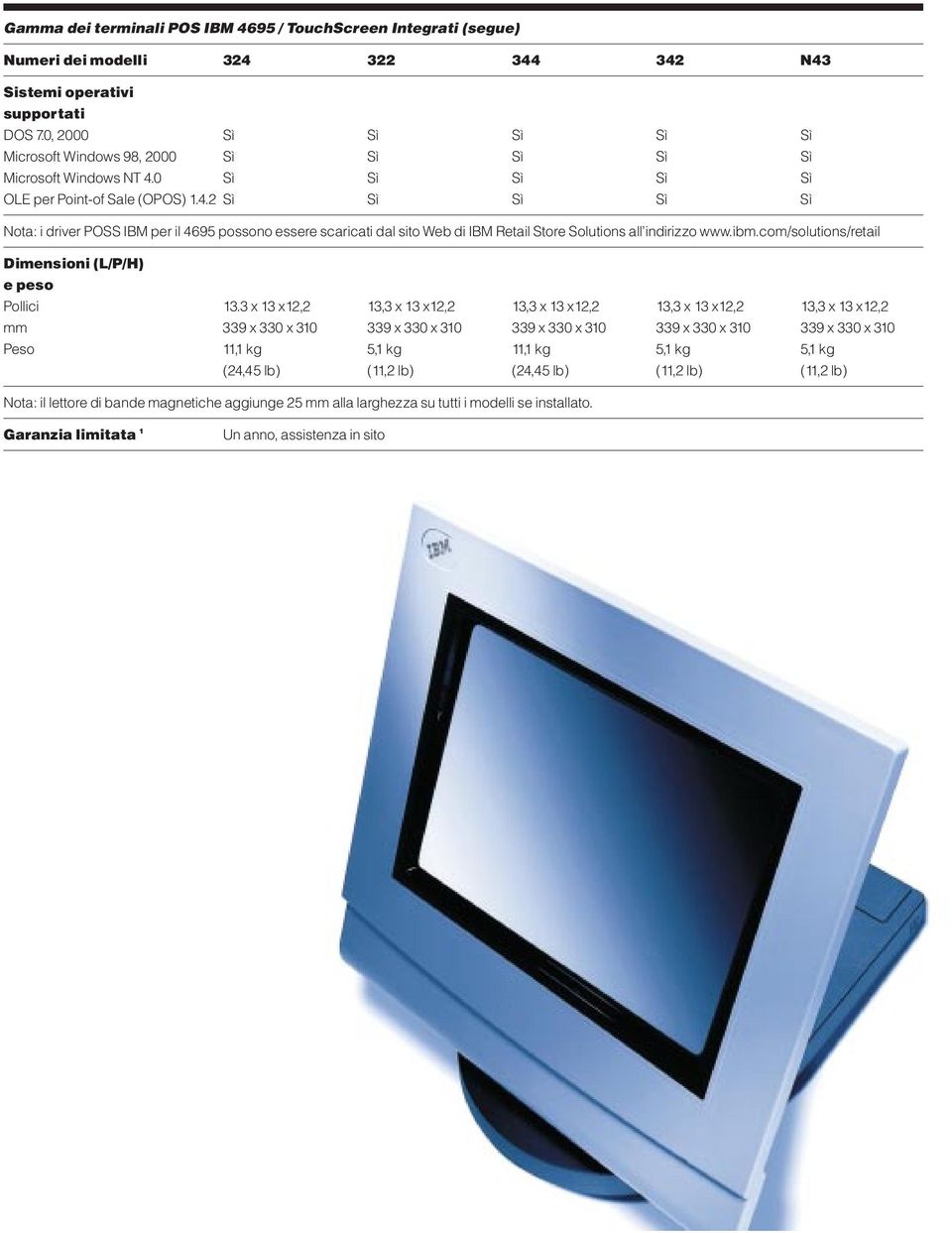 0 Sì Sì Sì Sì Sì OLE per Point-of Sale (OPOS) 1.4.2 Sì Sì Sì Sì Sì Nota: i driver POSS IBM per il 4695 possono essere scaricati dal sito Web di IBM Retail Store Solutions all indirizzo www.ibm.