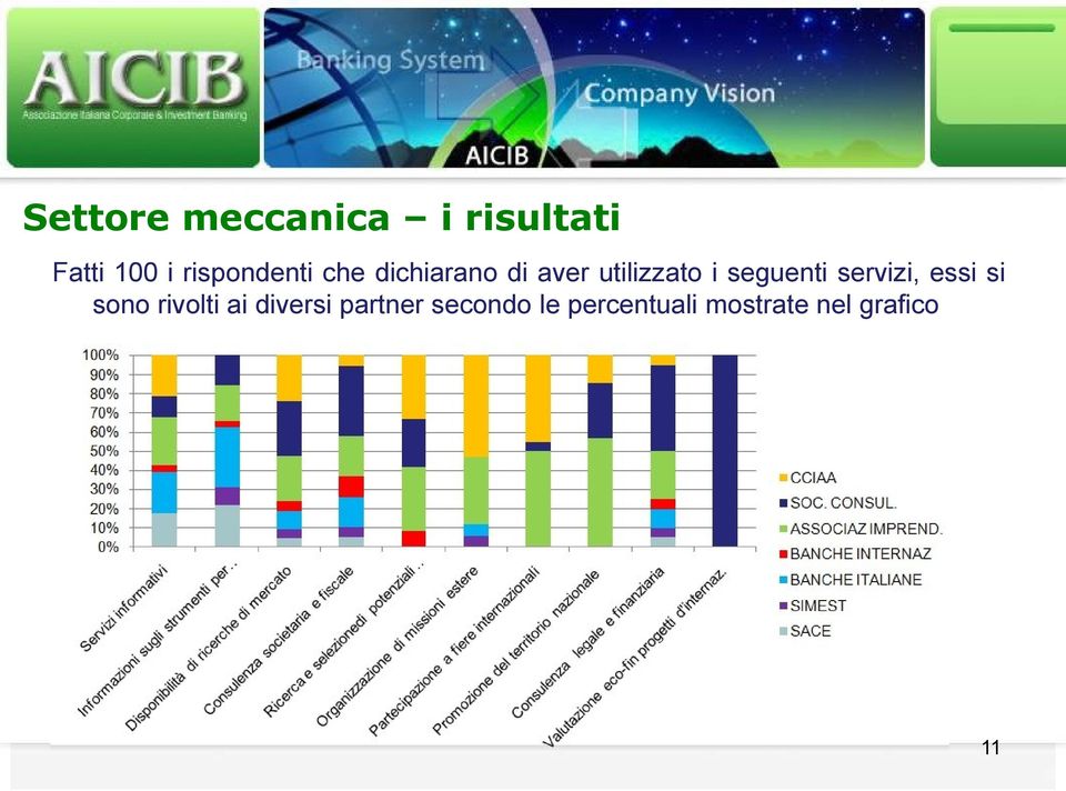 seguenti servizi, essi si sono rivolti ai