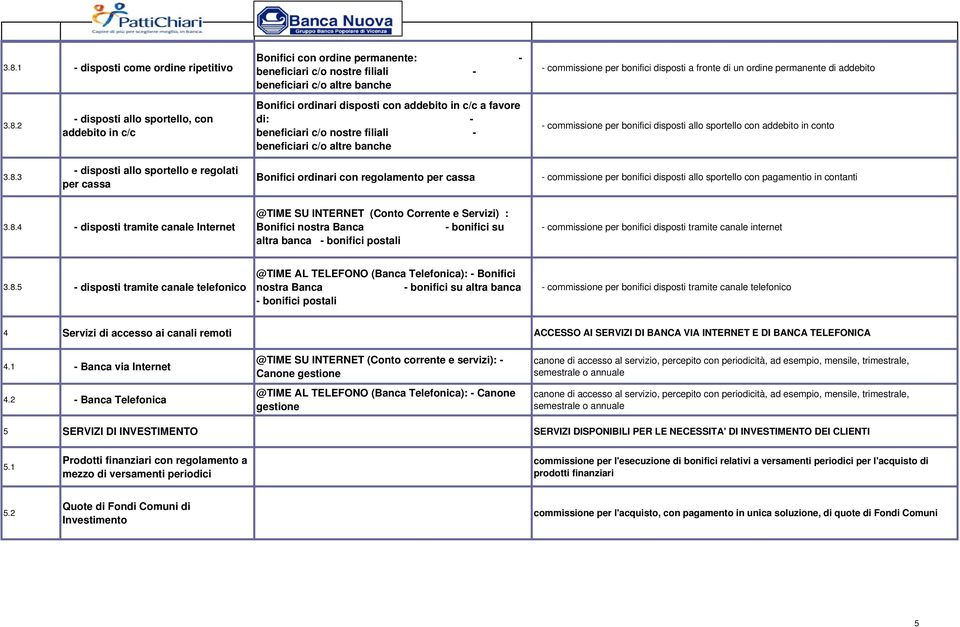 2 - disposti allo, con addebito in c/c Bonifici ordinari disposti con addebito in c/c a favore di: - beneficiari c/o nostre filiali - beneficiari c/o altre banche - commissione per bonifici disposti