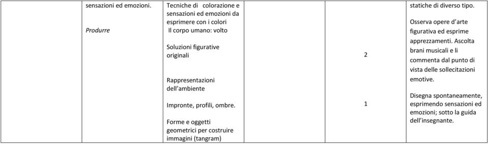 originali Rappresentazioni dell ambiente Impronte, profili, ombre.