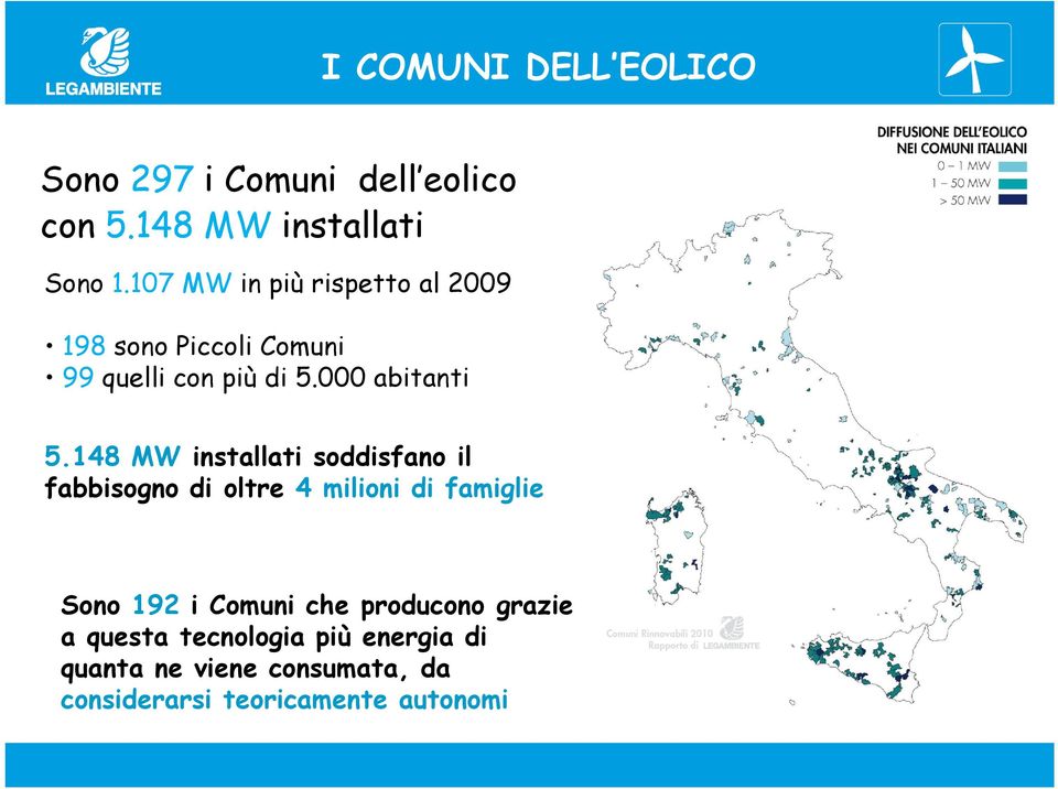 148 MW installati soddisfano il fabbisogno di oltre 4 milioni di famiglie Sono 192 i Comuni che