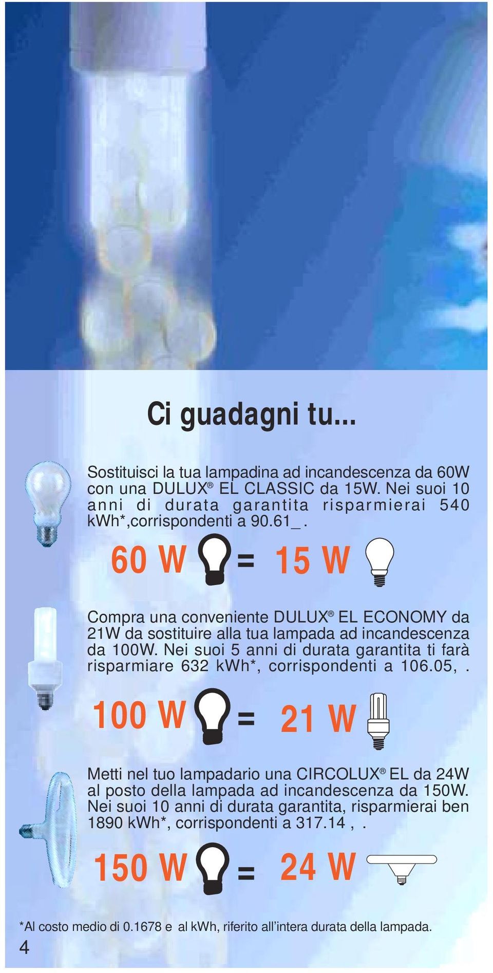 60 W = 15 W Compra una conveniente DULUX EL ECONOMY da 21W da sostituire alla tua lampada ad incandescenza da 100W.
