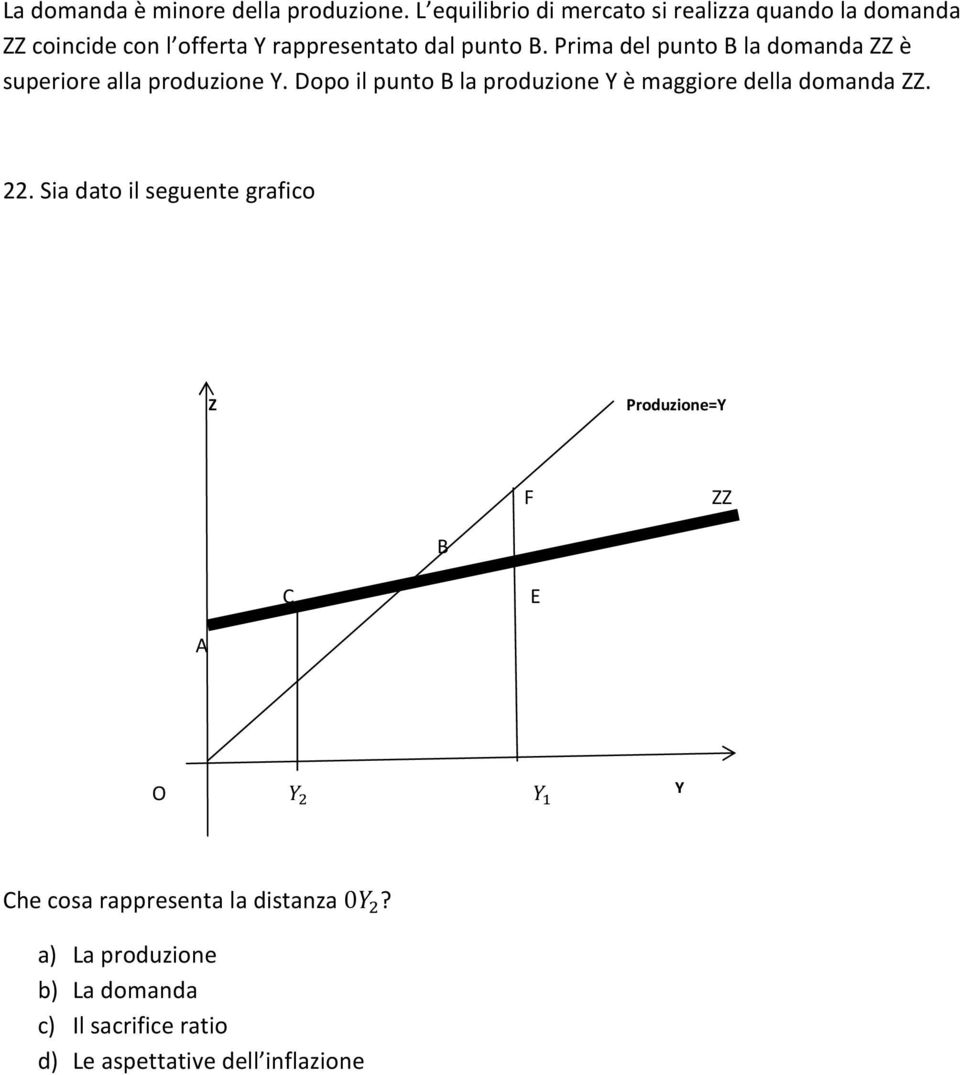 Prima del punto B la domanda ZZ è superiore alla produzione Y.