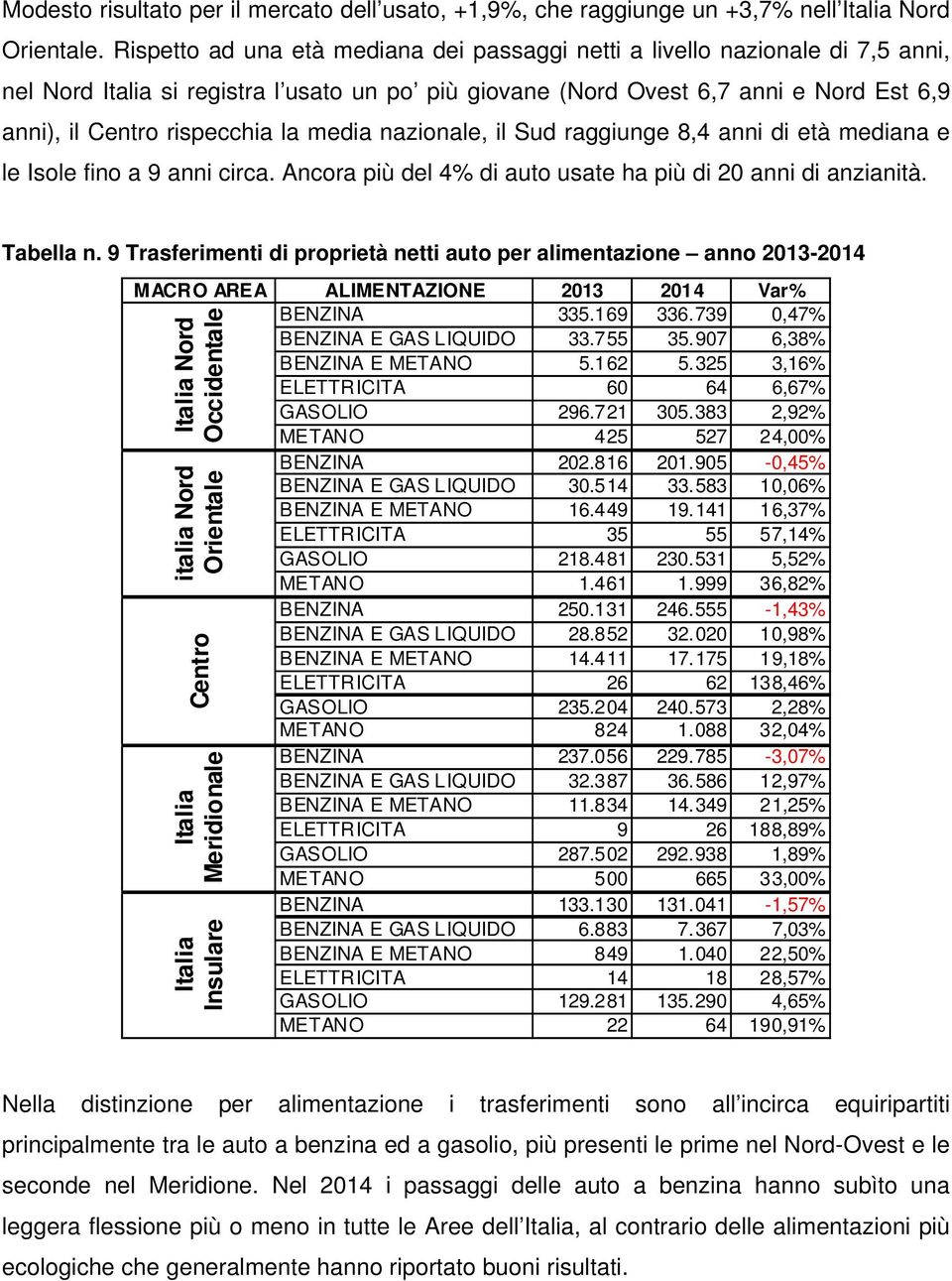 nazionale, il Sud raggiunge 8,4 anni di età mediana e le Isole fino a 9 anni circa. Ancora più del 4% di auto usate ha più di 20 anni di anzianità. Tabella n.