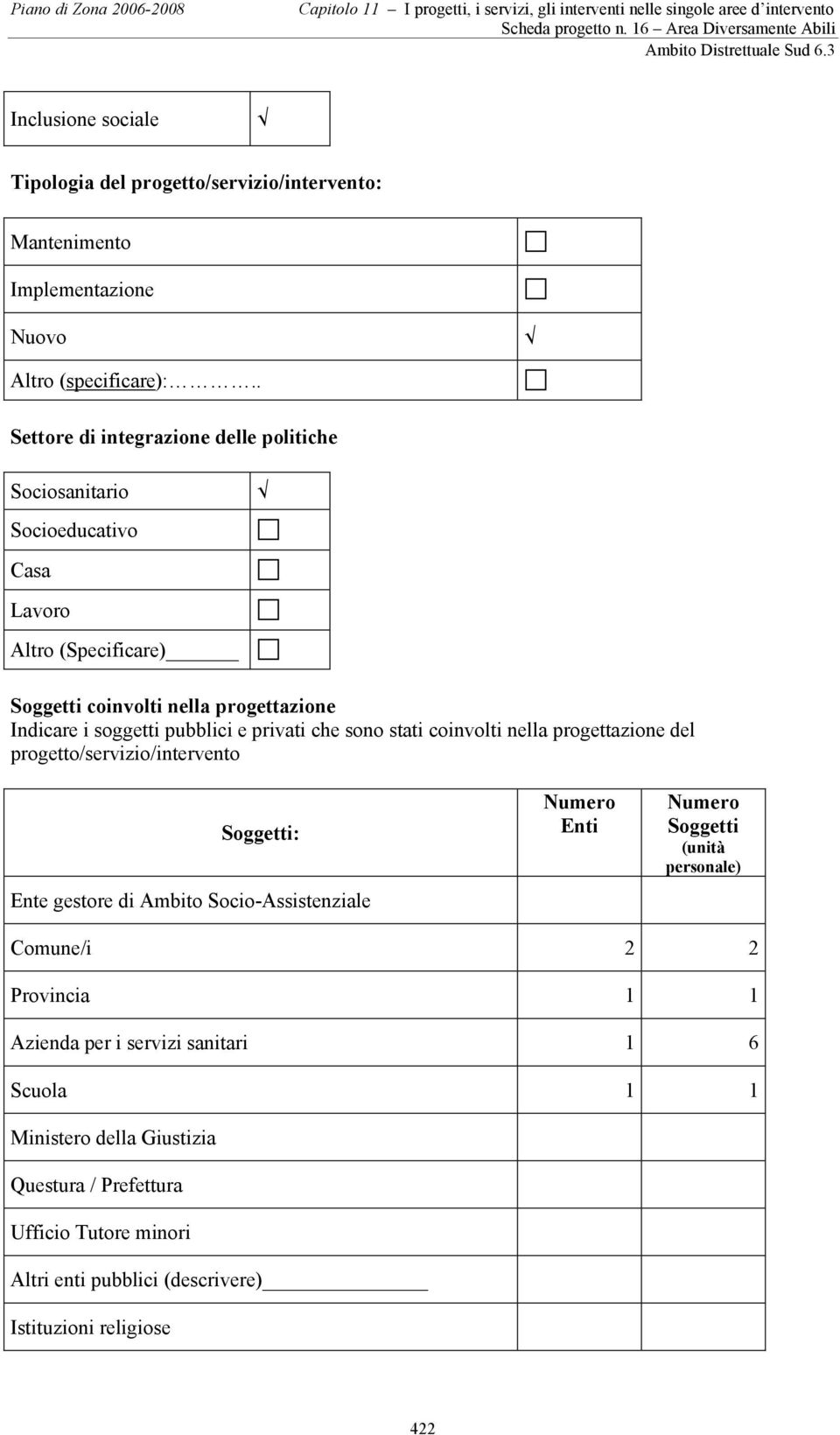 pubblici e privati che sono stati coinvolti nella progettazione del progetto/servizio/intervento Soggetti: Ente gestore di Socio-Assistenziale Numero Enti Numero