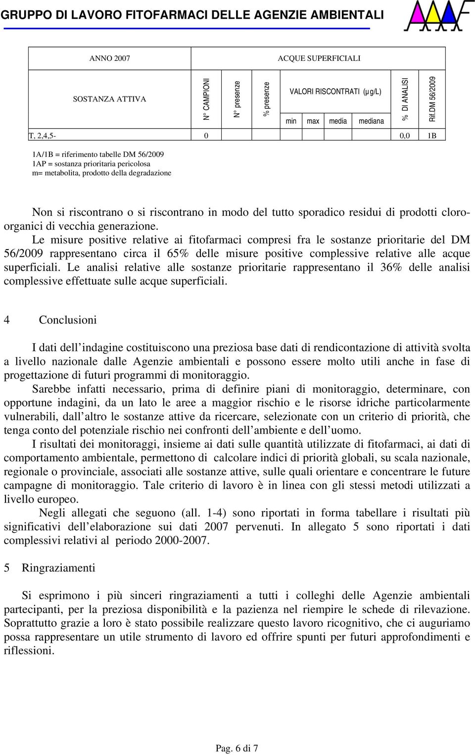 Le misure positive relative ai fitofarmaci compresi fra le sostanze prioritarie del DM 56/2009 rappresentano circa il 65% delle misure positive complessive relative alle acque superficiali.