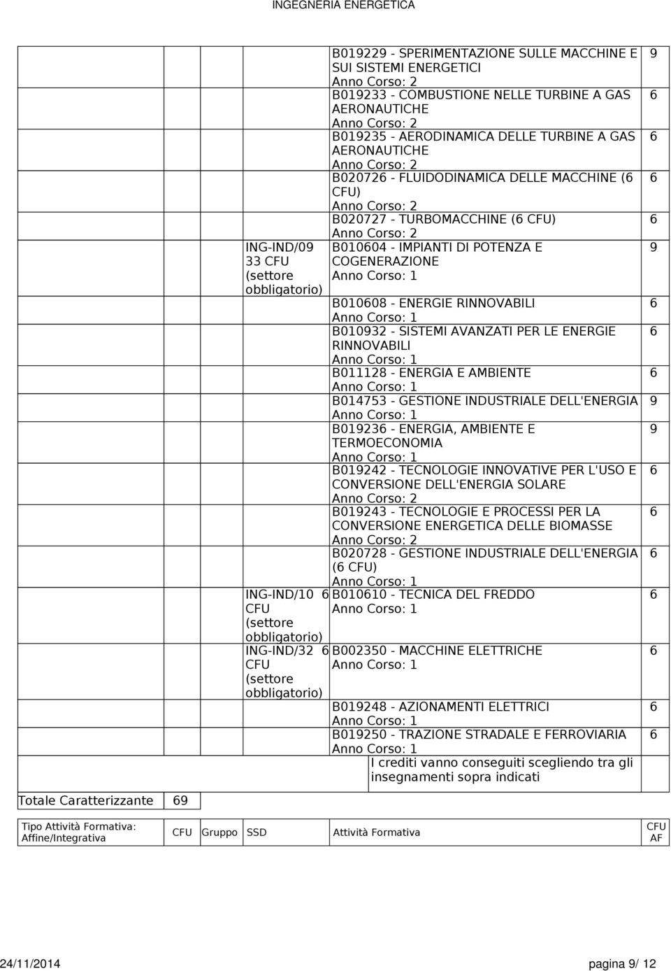 B01008 - ENERGIE RINNOVABILI B01032 - SISTEMI AVANZATI PER LE ENERGIE RINNOVABILI B011128 - ENERGIA E AMBIENTE B014753 - GESTIONE INDUSTRIALE DELL'ENERGIA B0123 - ENERGIA, AMBIENTE E TERMOECONOMIA