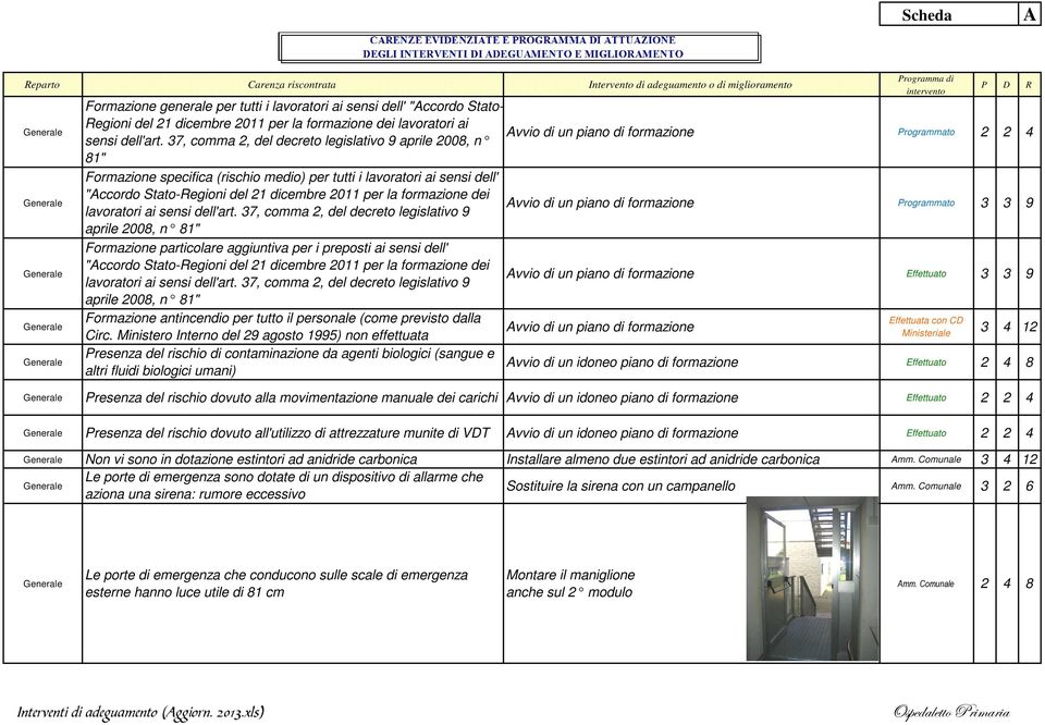 Stato-Regioni del 21 dicembre 2011 per la formazione dei lavoratori ai sensi dell'art.