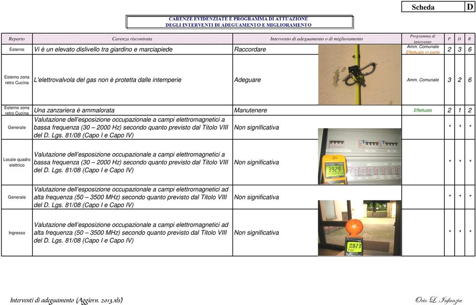 Comunale 3 2 6 Esterno zona retro Cucina Una zanzariera è ammalorata Manutenere Effettuato 2 1 2 Valutazione dell esposizione occupazionale a campi elettromagnetici a bassa frequenza (30 2000 Hz)