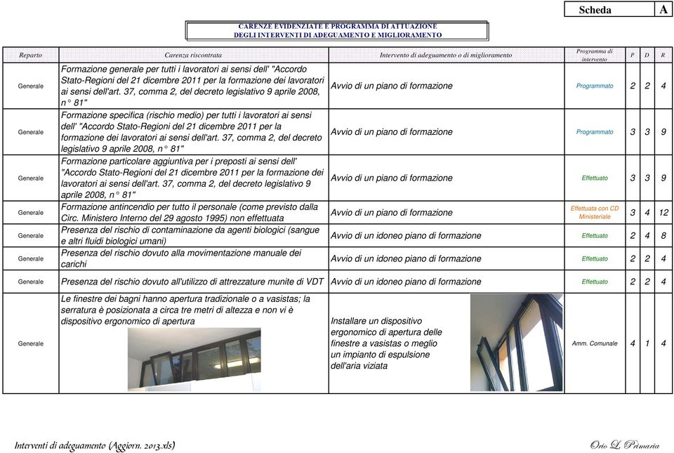 lavoratori ai sensi dell'art.