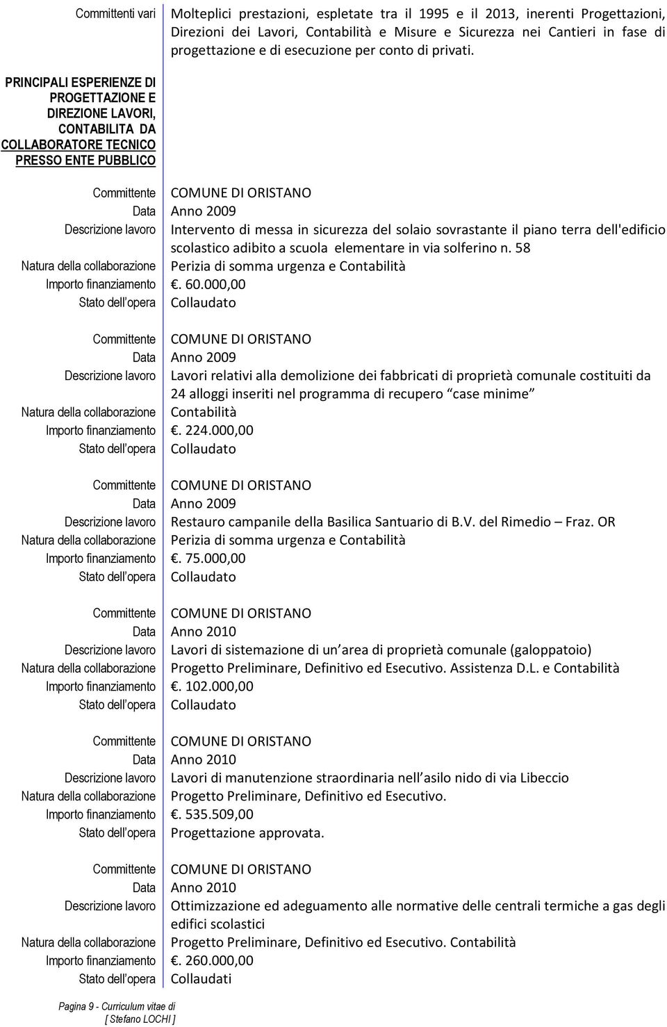 PRINCIPALI ESPERIENZE DI PROGETTAZIONE E DIREZIONE LAVORI, CONTABILITA DA COLLABORATORE TECNICO PRESSO ENTE PUBBLICO Data Anno 2009 Intervento di messa in sicurezza del solaio sovrastante il piano