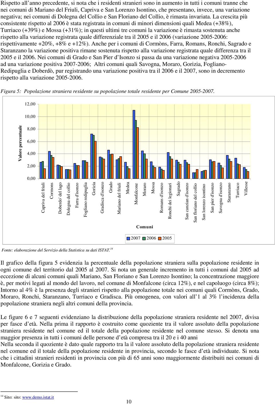 La crescita più consistente rispetto al 2006 è stata registrata in comuni di minori dimensioni quali Medea (+38%), Turriaco (+39%) e Mossa (+31%); in questi ultimi tre comuni la variazione è rimasta