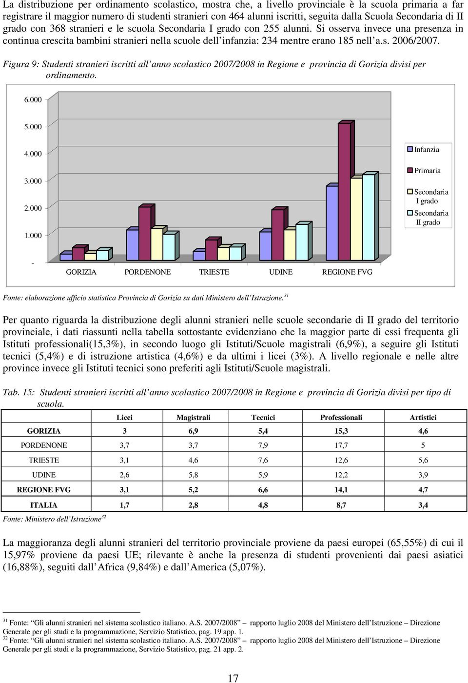 Si osserva invece una presenza in continua crescita bambini stranieri nella scuole dell infanzia: 234 mentre erano 185 nell a.s. 2006/2007.