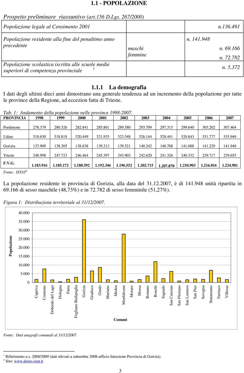 372 superiori di competenza provinciale 1.