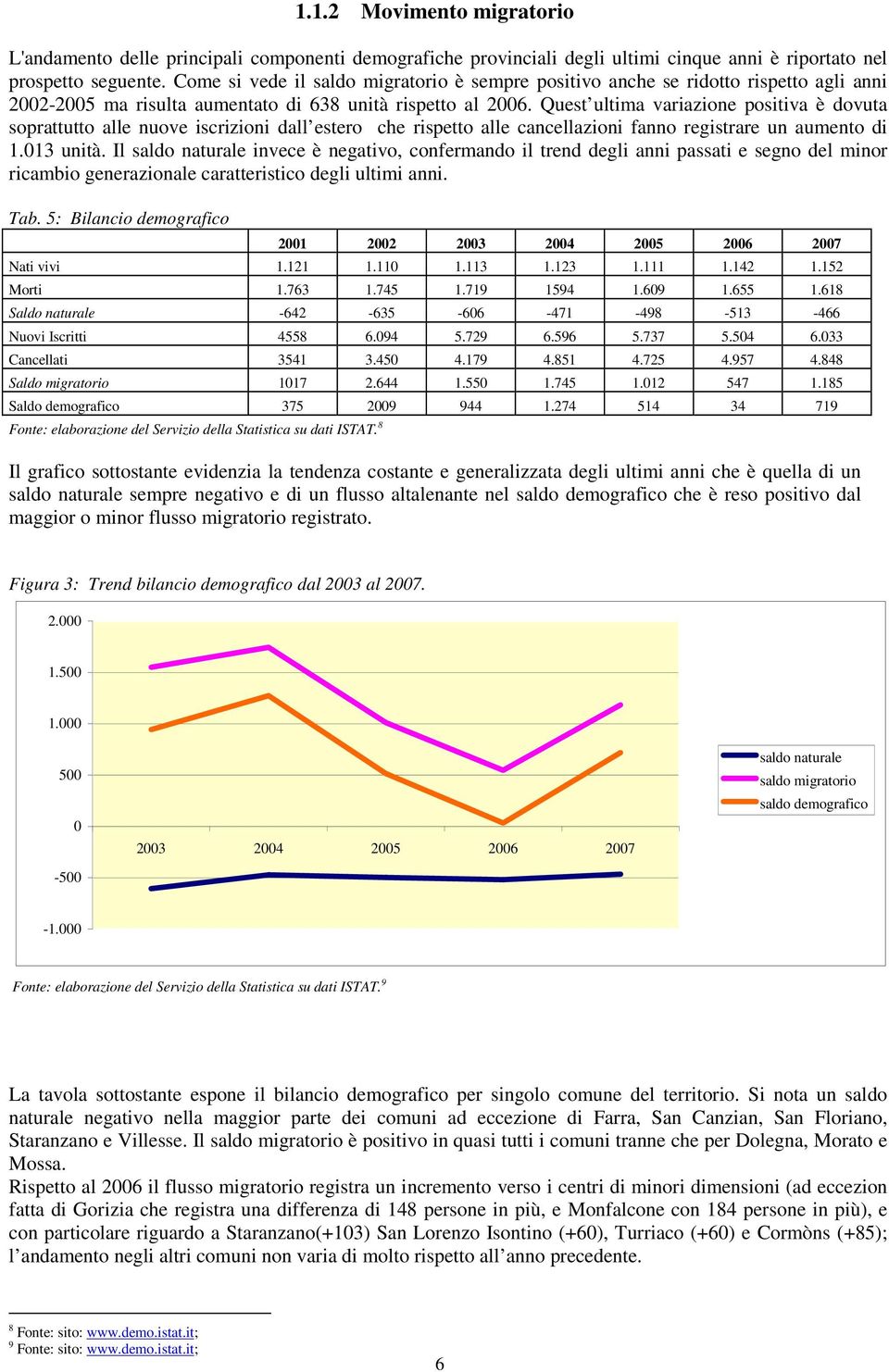 Quest ultima variazione positiva è dovuta soprattutto alle nuove iscrizioni dall estero che rispetto alle cancellazioni fanno registrare un aumento di 1.013 unità.