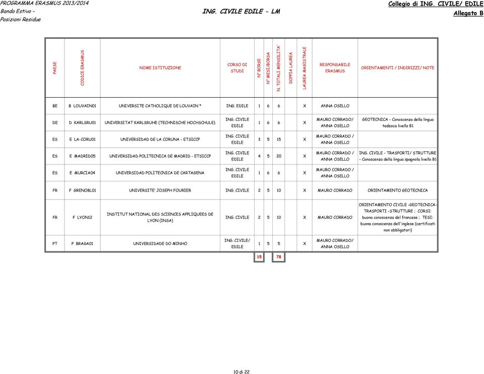 CIVILE EDILE MAURO CORRADO/ ANNA OSELLO GEOTECNICA - Conoscenza della lingua tedesca livello B1 ES E LA-CORU01 UNIVERSIDAD DE LA CORUNA - ETSICCP ING.