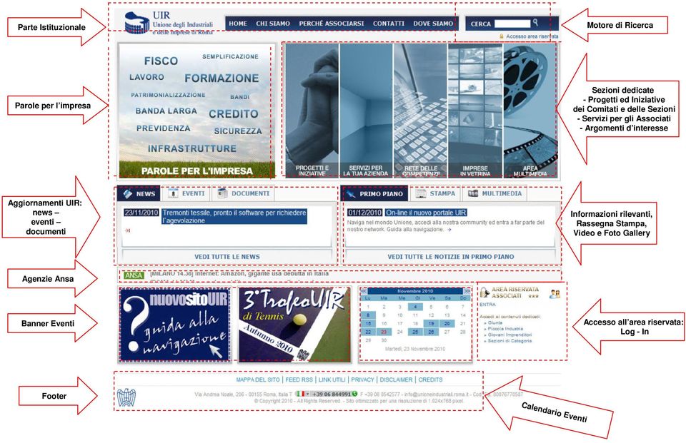 d interesse Aggiornamenti UIR: news eventi documenti Informazioni rilevanti, Rassegna Stampa,