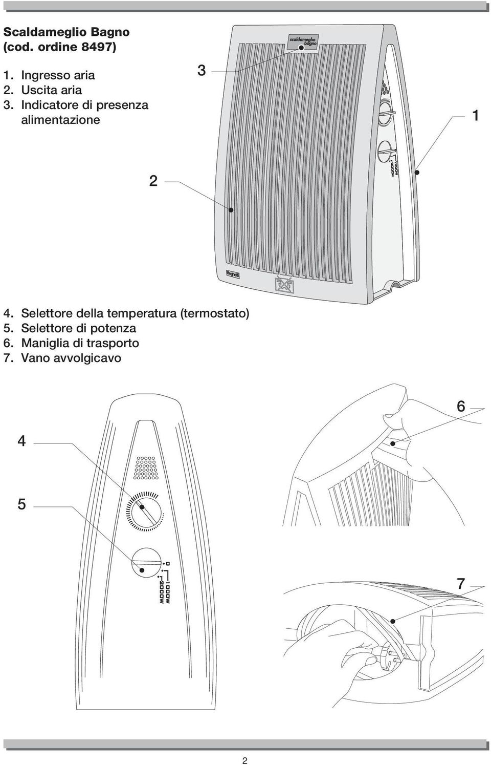Selettore della temperatura (termostato) 5.