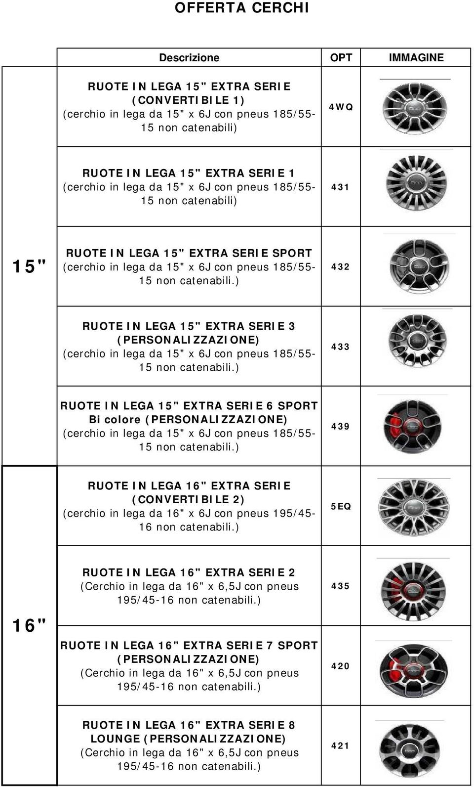 ) 439 RUOTE IN LEGA 16" EXTRA SERIE (CONVERTIBILE 2) (cerchio in lega da 16" x 6J con pneus 195/45-16 non catenabili.