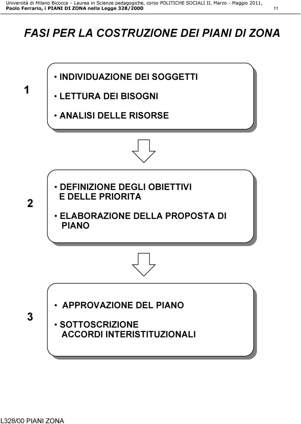 DEFINIZIONEDEGLI DEGLIOBIETTIVI E DELLE DELLEPRIORITA ELABORAZIONE ELABORAZIONEDELLA DELLAPROPOSTA PROPOSTADI DI