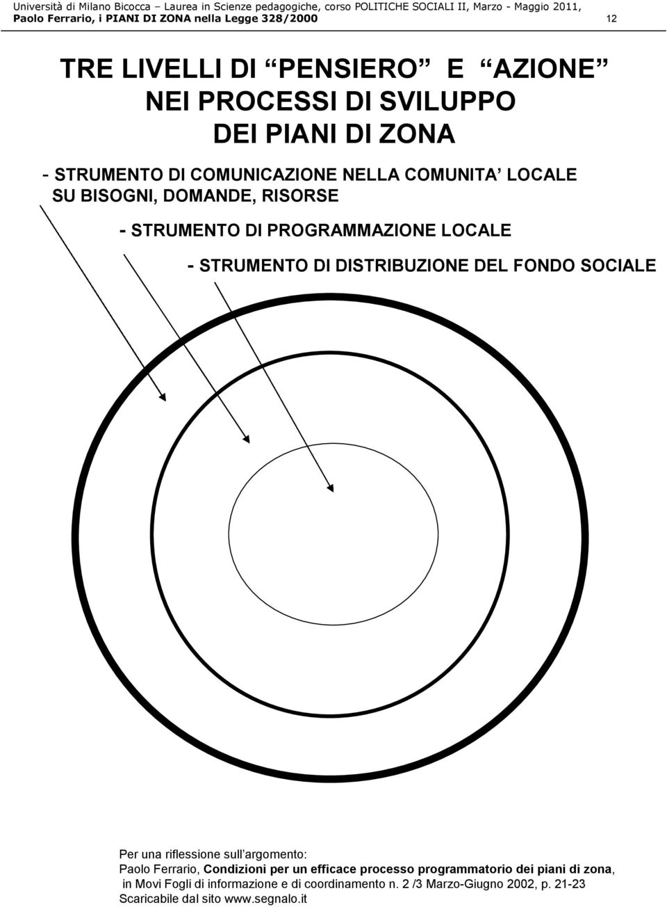 DISTRIBUZIONE DEL FONDO SOCIALE Per una riflessione sull argomento: Paolo Ferrario, Condizioni per un efficace processo programmatorio