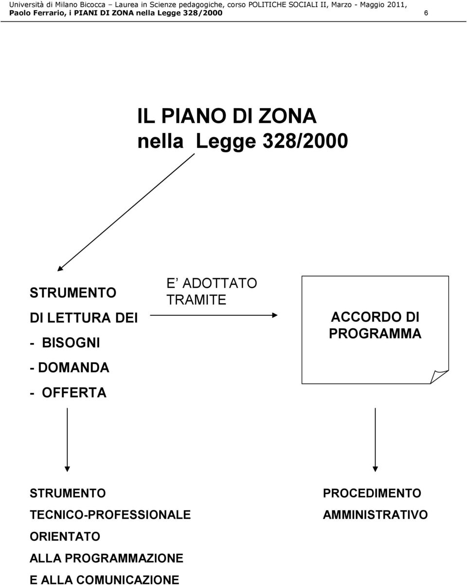 OFFERTA E ADOTTATO TRAMITE ACCORDO DI PROGRAMMA STRUMENTO