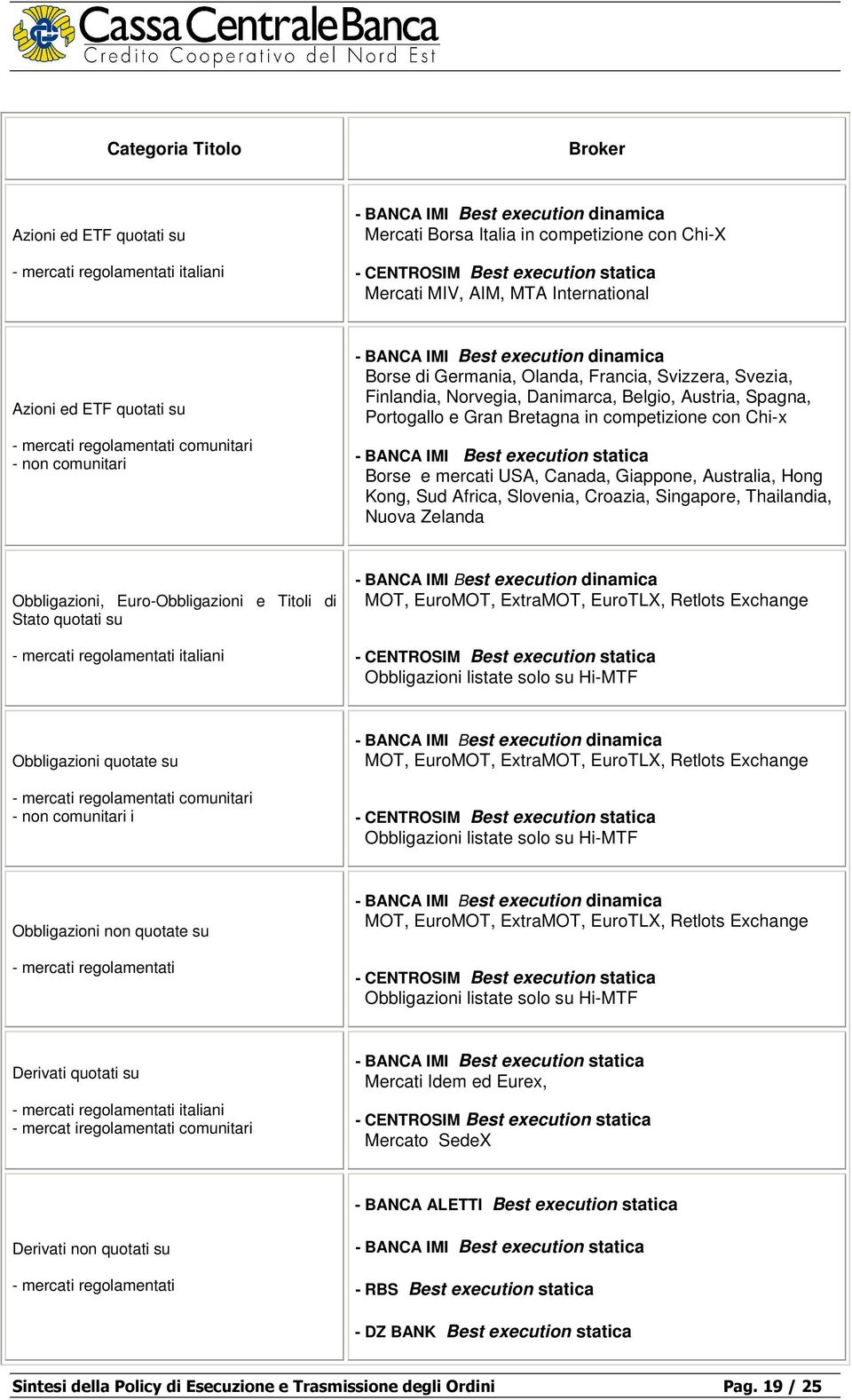 Svezia, Finlandia, Norvegia, Danimarca, Belgio, Austria, Spagna, Portogallo e Gran Bretagna in competizione con Chi-x - BANCA IMI Best execution statica Borse e mercati USA, Canada, Giappone,