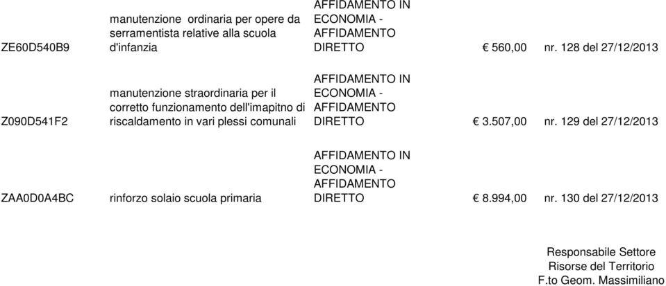 riscaldamento in vari plessi comunali DIRETTO 3.507,00 nr.