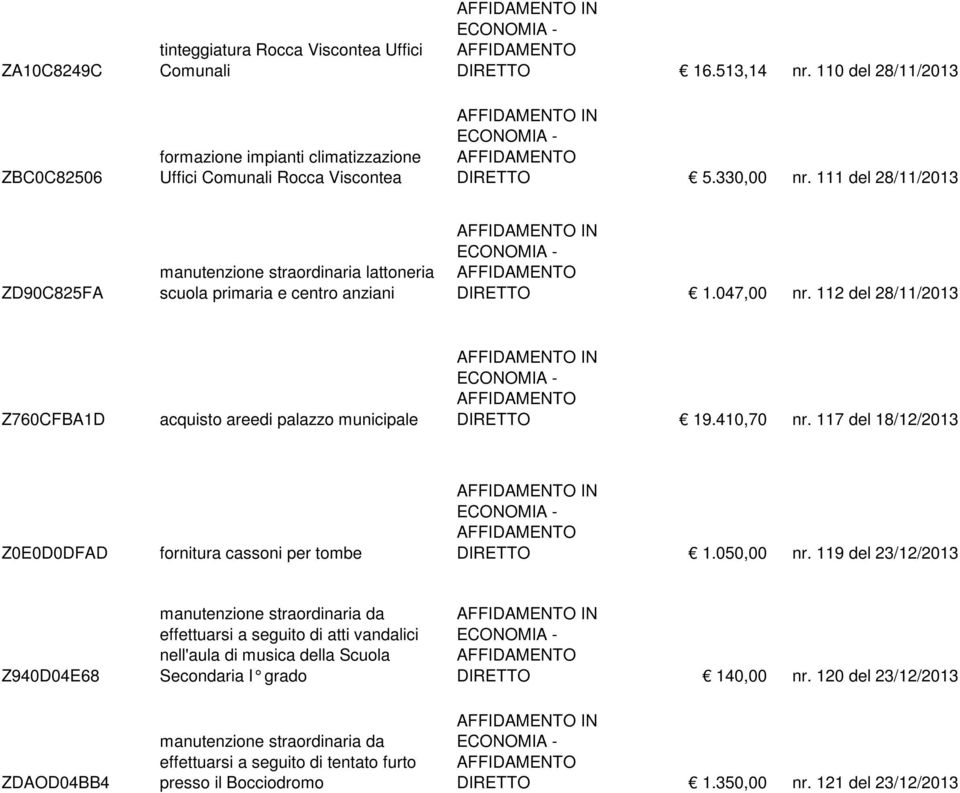 410,70 nr. 117 del 18/12/2013 Z0E0D0DFAD fornitura cassoni per tombe DIRETTO 1.050,00 nr.