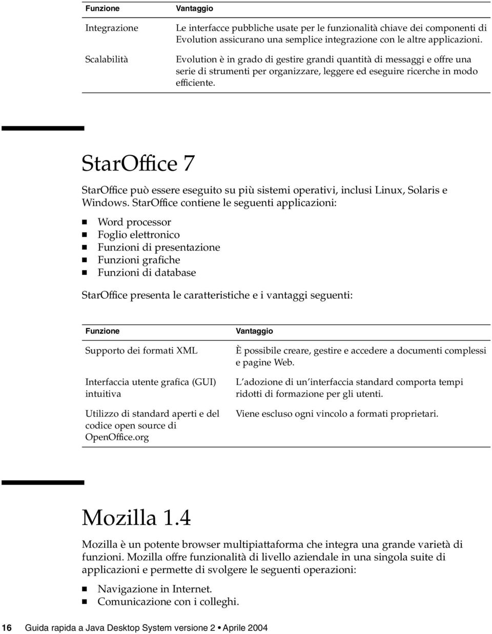 StarOffice 7 StarOffice può essere eseguito su più sistemi operativi, inclusi Linux, Solaris e Windows.