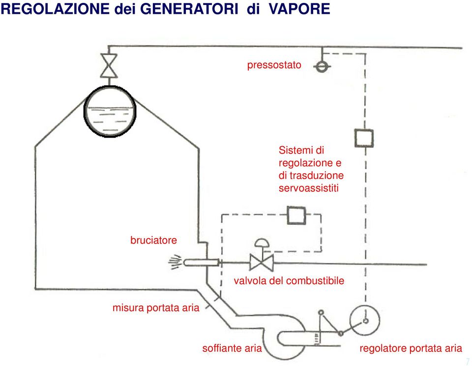 trsdzion srossistiti brcitor isr portt