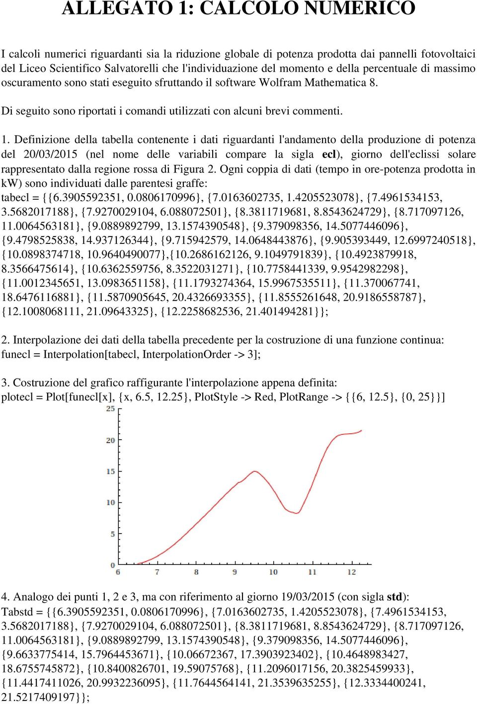 Definizione della tabella contenente i dati riguardanti l'andamento della produzione di potenza del 20/03/2015 (nel nome delle variabili compare la sigla ecl), giorno dell'eclissi solare