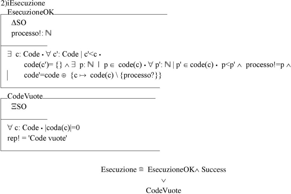 p<p' processo!=p code'=code {c code(c) \ {processo?