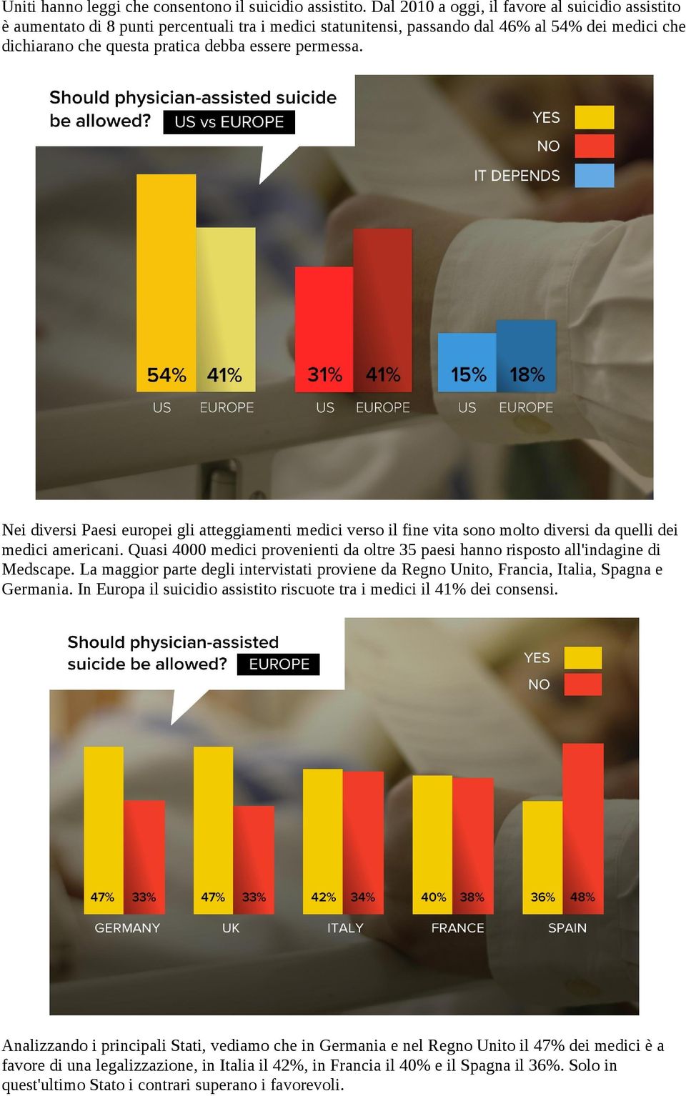 permessa. Nei diversi Paesi europei gli atteggiamenti medici verso il fine vita sono molto diversi da quelli dei medici americani.