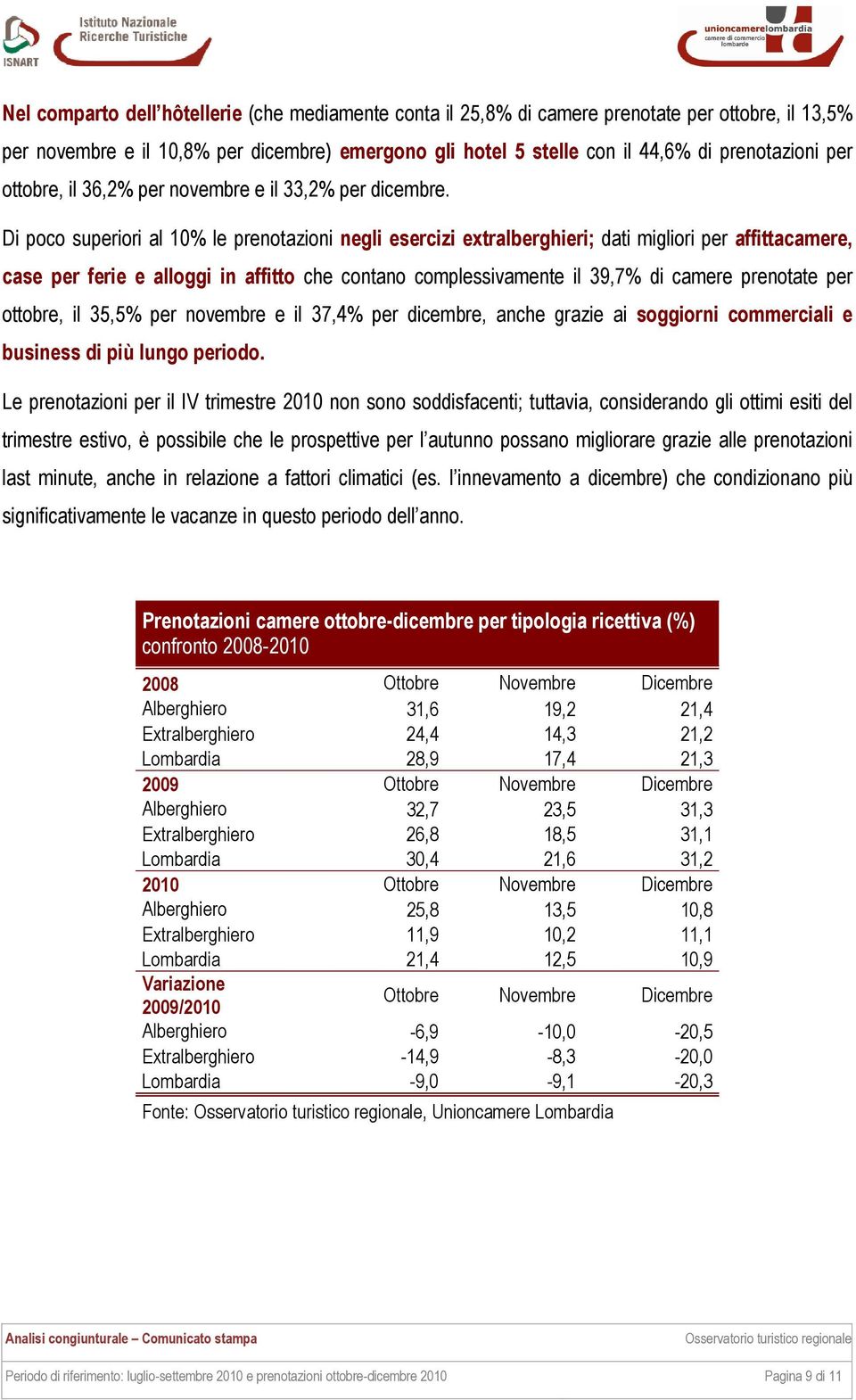 Di poco superiori al 10% le prenotazioni negli esercizi extralberghieri; dati migliori per affittacamere, case per ferie e alloggi in affitto che contano complessivamente il 39,7% di camere prenotate