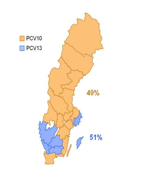 Impatto della Vaccinazione con PCV10 e PCV13 sui casi di CAP ospedalizzata nei bambini <2 anni in Svezia (1998-2012) 3+1 PCV7 nel 2007 (nel NIP nel 2009) PCV10 e
