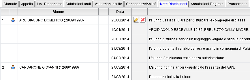 : consente di accedere al caricamento rapido dei voti della prova. N.B. se un alunno è assente selezionare assente alla verifica AV.