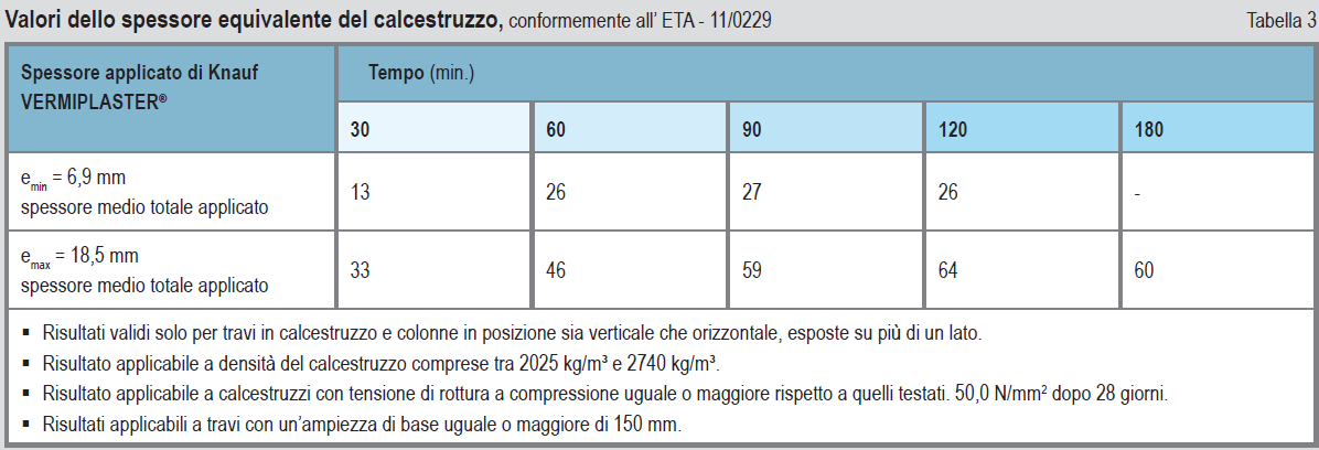 Dimensionamento COMPARTIMENTAZIONE E PROTEZIONE STRUTTURALE NEL RECUPERO EDILIZIO