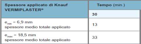 Dimensionamento COMPARTIMENTAZIONE E PROTEZIONE