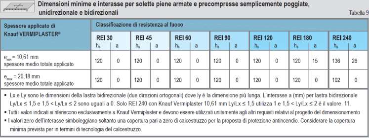 Dimensionamento COMPARTIMENTAZIONE