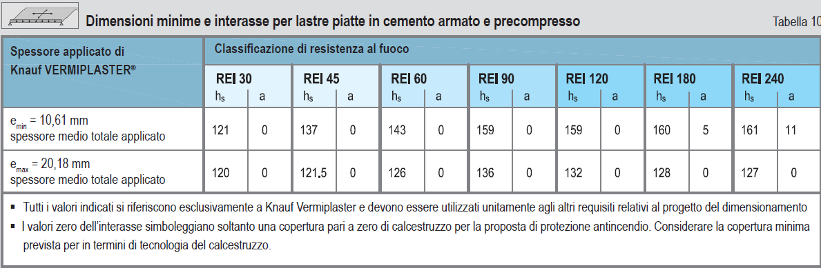 RECUPERO EDILIZIO Vermiplaster: