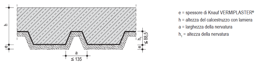 EDILIZIO Vermiplaster: spessori