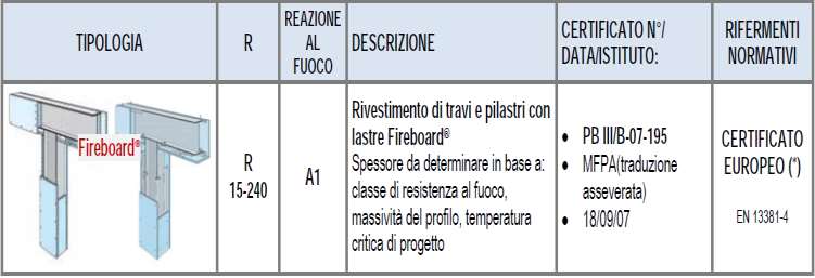 Protezione di strutture in