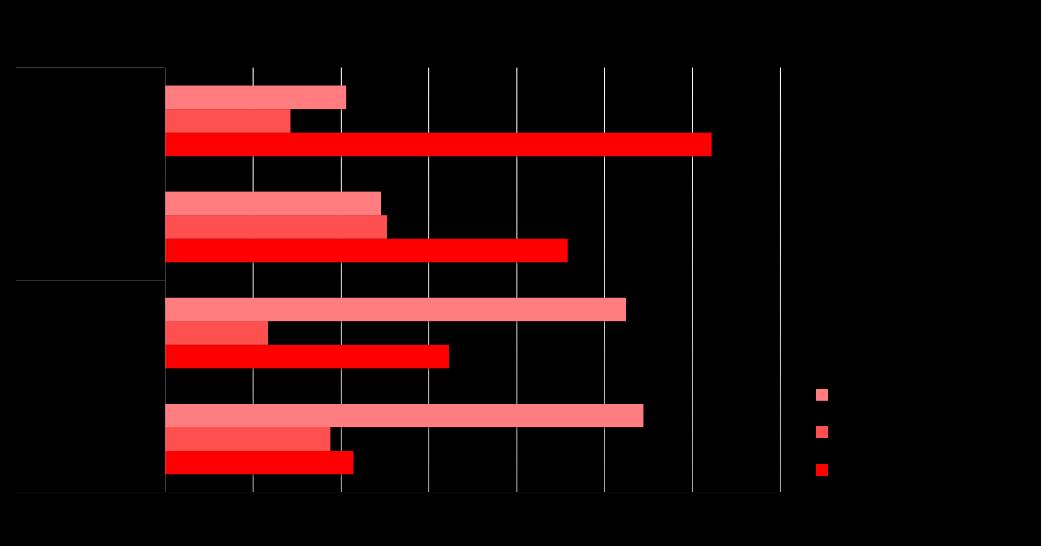 PREVALENZA DEL CONSUMO DI ALCOL I M hanno un introito giornaliero di alcol