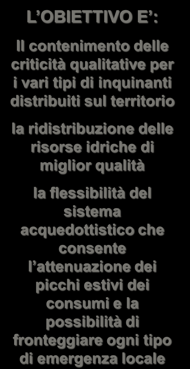 QUALITA DELLA RISORSA SOTTERRANEA Rosignano M.mo Centrale Caprioli L OBIETTIVO E : Il contenimento delle criticità qualitative per i vari tipi di inquinanti distribuiti sul territorio. 14.860.