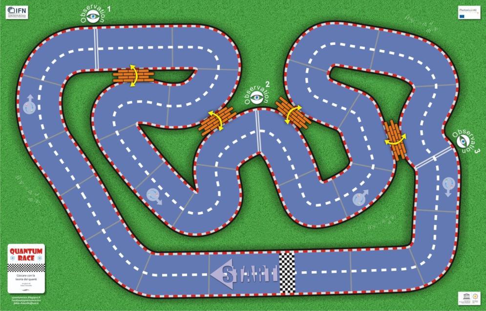 QUANTUM RACE Gioco da tavolo sulla meccanica quantistica Permette di introdurre concetti come delocalizzazione, collasso della funzione d onda, effetto tunnel