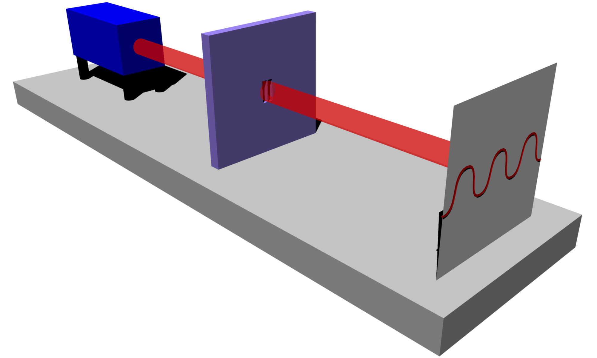 4.1 Preparazione del tavolo ottico 7 Figure 4: Profilo di diffrazione relativo al reticolo