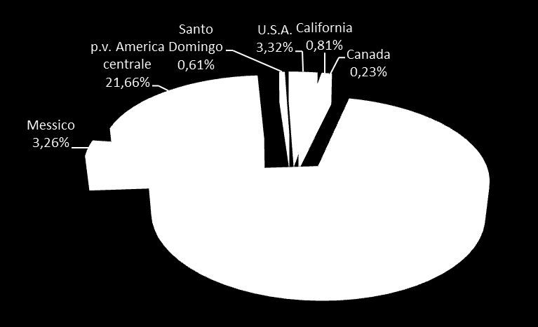 940 p.v. America centrale 1.725.166 Santo Domingo 48.