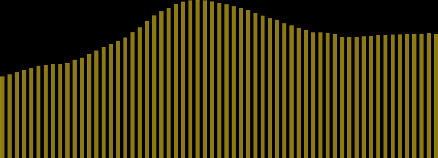 alunni e docenti della scuola statale italiana dal 1951 al 2012 16.000.000 1.000.000 14.000.000 900.000 12.000.000 10.000.000 17 16 14 12 11 10 9 9 10 800.000 700.